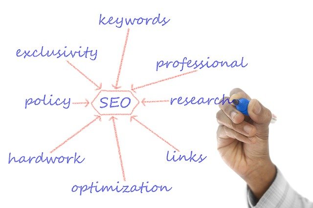 How Keywords Help You Rank Content